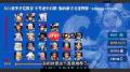 火炬之光无限SS11各职业哪个强度最高