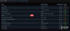 Steam4月硬件调查显示:RTX3060蝉联Steam显卡榜首