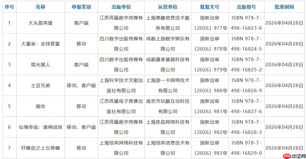 2026年4月进口游戏版号-2026年4月进口游戏过审版号一览