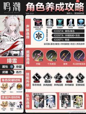 鸣潮绯雪培养攻略-鸣潮绯雪声骸武器阵容推荐