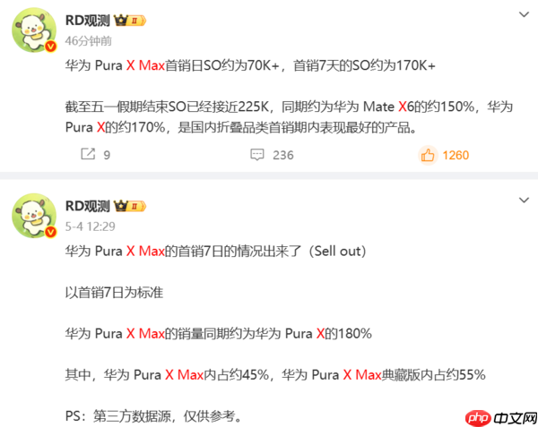 华为Pura X Max最新销量曝光:截至五一假期结束约22.5万台