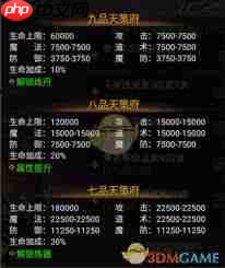 传说之城天策府玩法攻略
