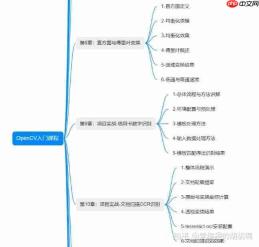 OpenClaw从零到精通学习路线是什么