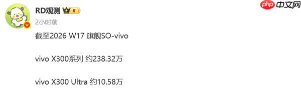 vivo X300系列最新销量出炉:X300 Ultra约10.58万台