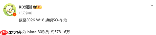 曝华为Mate 80系列销量已达578.16万台 周增近20万台