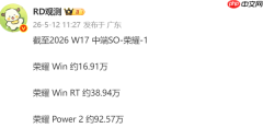 荣耀10000mAh手机已售出约150万部 销量最高的是……