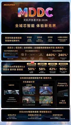联发科召开天玑开发者大会MDDC 2026 开启智能体化新体验