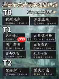 燕云十六声滹沱版本武学PVE强度怎么排