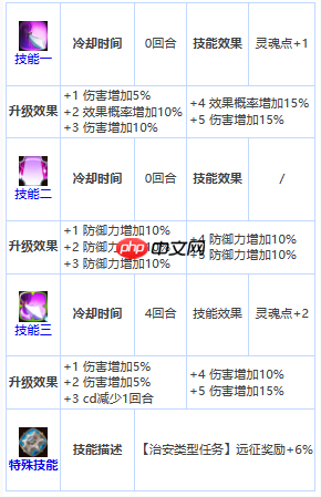 第七史诗水可丽怎么玩-第七史诗水可丽玩法介绍
