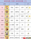 心动小镇如何解锁动物互动