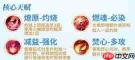 梦想世界长风问剑录巫法灼烧流怎么玩