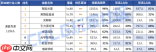 DNF2026专家时装属性怎么选-2026DNF专家时装属性选择攻略