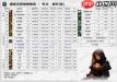 DNF2026女散打技能数据如何查看