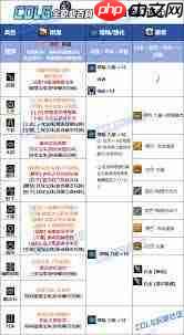 DNF2026诱魔者VP技能怎么选