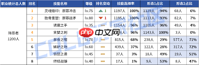 DNF2026诱魔者VP技能怎么选