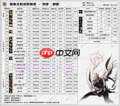 DNF2026诱魔者VP技能怎么选