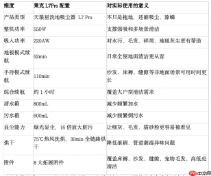 莱克L7Pro洗地机怎么样?水渍少、绿光显尘、全场景选购解析