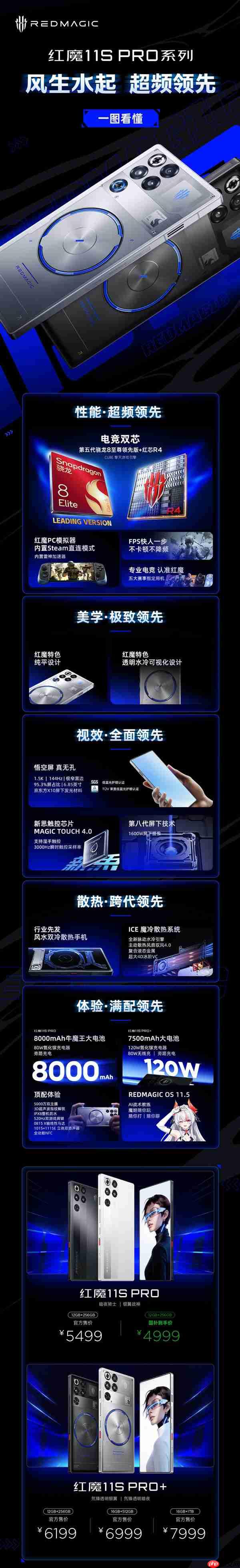 红魔11S Pro系列手机正式发布!国补后到手价4999元起