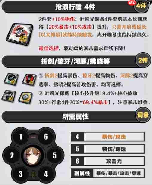 绝区零叶瞬光驱动怎么选