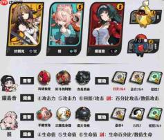 绝区零叶瞬光阵容光照耀怎么玩