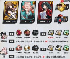 绝区零叶瞬光阵容光照耀怎么玩