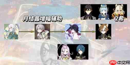 原神兹白阵容推荐