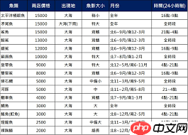 动物森友会深海鱼何时出没