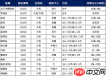 动物森友会深海鱼何时出没