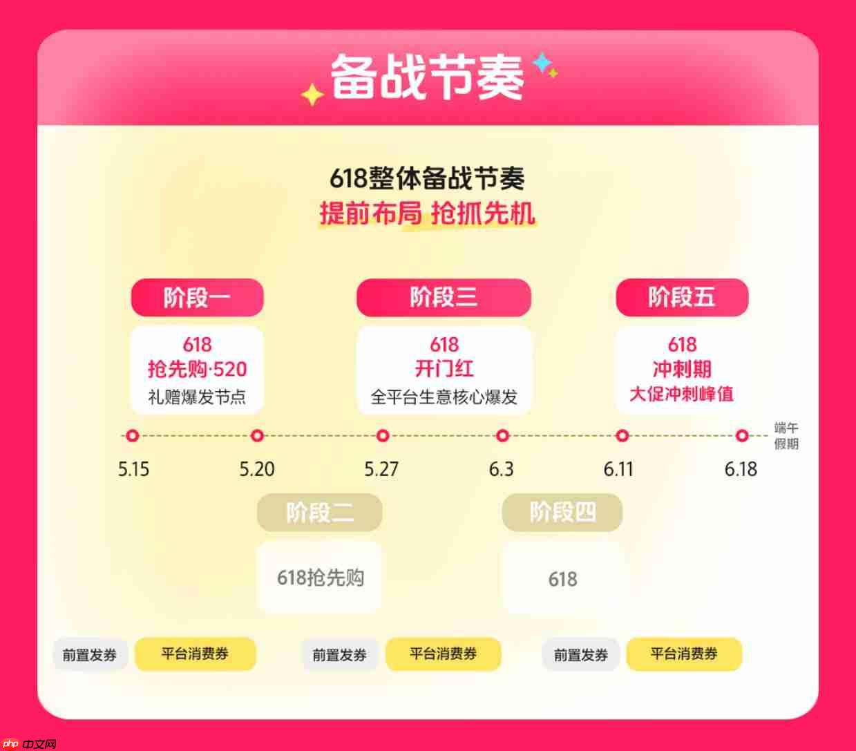 年中增长决战在即,巨量千川618攻略出炉,商家爆单有新解
