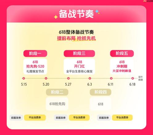 年中增长决战在即，巨量千川618攻略出炉，商家爆单有新解
