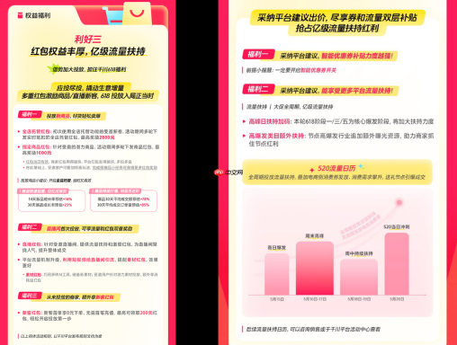 年中增长决战在即,巨量千川618攻略出炉,商家爆单有新解