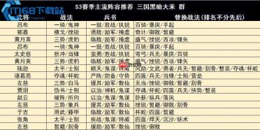 少年三国志快速冲 80 级全攻略 高效升级技巧大揭秘