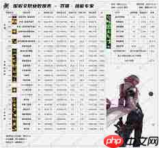 DNF2026男机械技能数据是怎样的