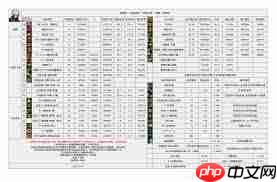 DNF2026男机械技能数据是怎样的