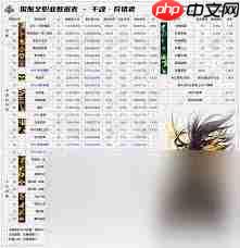 DNF2026男机械技能数据是怎样的