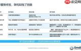 500亿美元成本难题：分布式智能如何破解AI规模化的瓶颈？