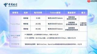 流量包之后Token包来了：三大运营商齐推Token套餐，普惠定价加速AI算力大众化时代到来