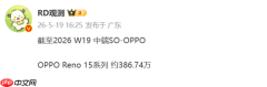OPPO Reno 15系列上市仅半年狂揽近387万台 配2亿主摄