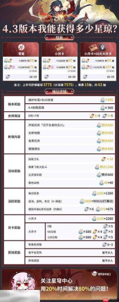 《崩坏星穹铁道》4.3版本星琼统计 4.3版本能获得多少星琼