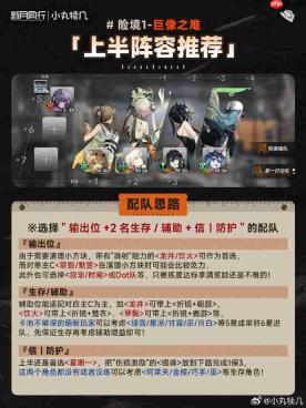 新月同行险境复现阵容怎么搭配-新月同行险境复现打法攻略