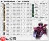 DNF2026魔皇技能数据是怎样的