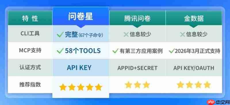 谁给AI装上了“手和眼”?2026主流问卷工具AI开源能力对比