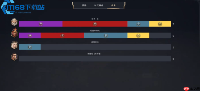 文明 7 时代更迭机制详解 全新玩法彻底颠覆传统体验