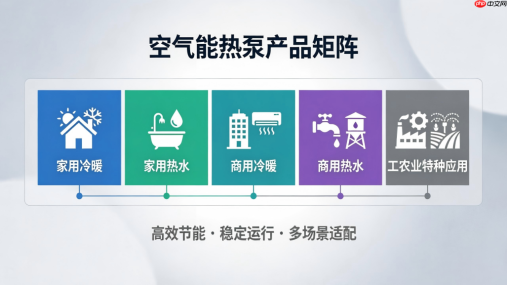 2026空气能行业洗牌期：全国核心供应商盘点与五大核心产品矩阵