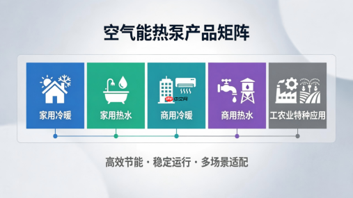 2026空气能行业洗牌期：全国核心供应商盘点与五大核心产品矩阵