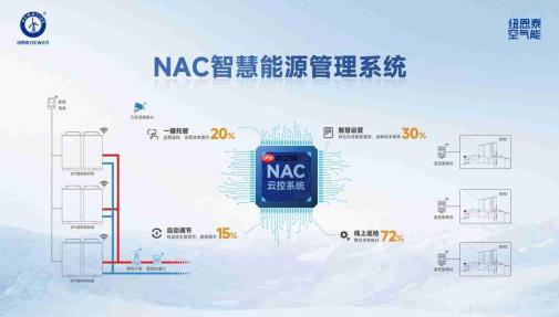 2026空气能行业洗牌期：全国核心供应商盘点与五大核心产品矩阵