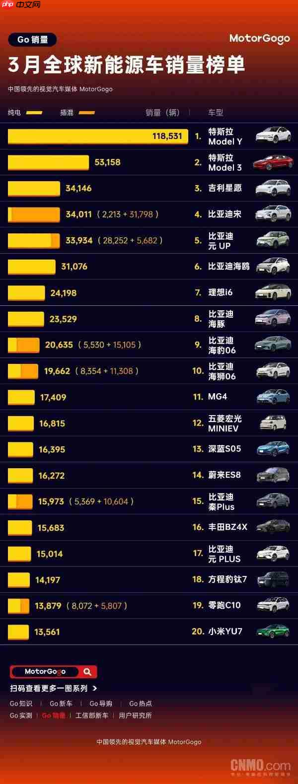 早报:小米YU7 GT定价38.99万元 比亚迪第三代元PLUS上市