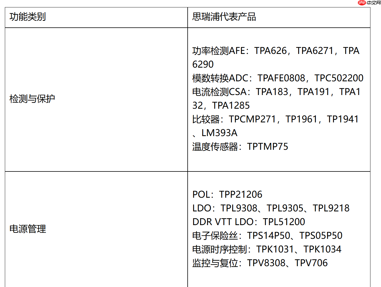 思瑞浦AI数据中心全栈模拟心片方案,构筑坚实智算根基