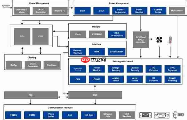 思瑞浦AI数据中心全栈模拟心片方案,构筑坚实智算根基