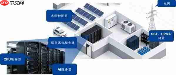 思瑞浦AI数据中心全栈模拟心片方案,构筑坚实智算根基